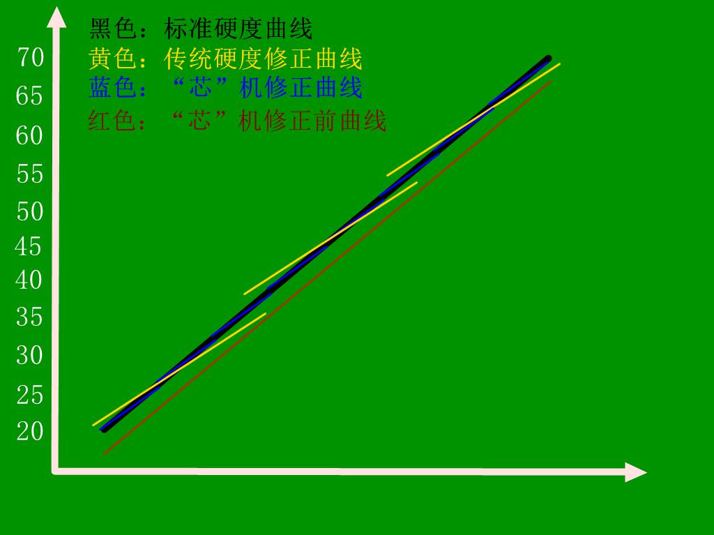 HRS-150/45X 悬臂式数显全洛氏国产麻豆精品在线观看